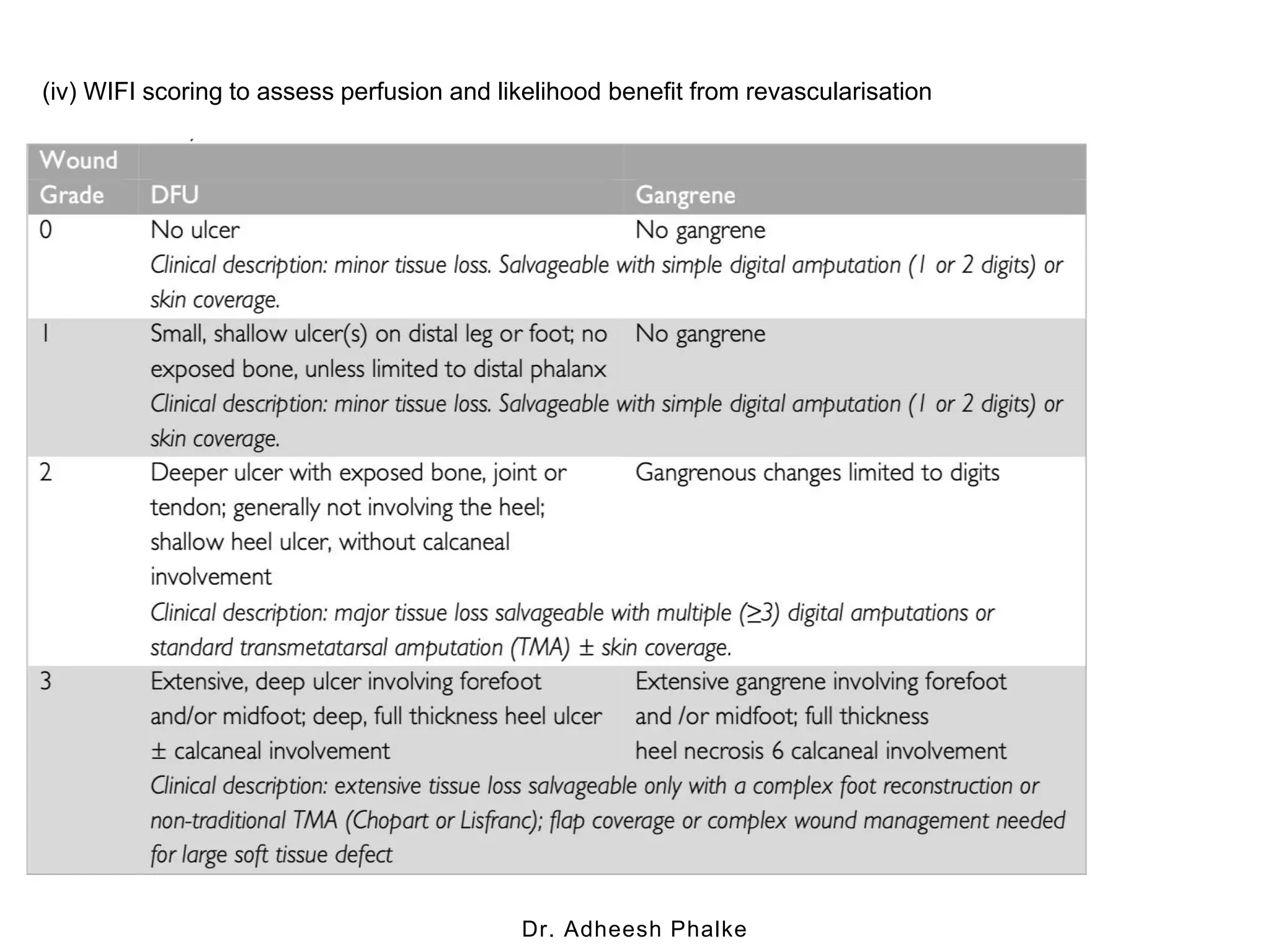 Risk Assessment and Stratification Diabetic Foot.pptx