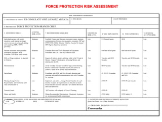 RISK ASSESSMENT WORKSHEET
1. UNIT/EVENT/ACTIVITY: US CONSULATE VISIT ( JUAREZ, MEXICO) 2. DTG BEGIN: 3. DATE PREPARED:
4. PREPARED BY: FORCE PROTECTION BRANCH CHIEF
5. IDENTIFIED THREAT
6. INITIAL
RISK LEVEL
7. RECOMMENDED MEASURES 8. RESIDUAL
RISK LEVEL
9. WHO IMPLEMENTS 10. WHO SUPERVISES
11.RESIDUAL
ACCEPTED RISK
Individuals/groups with hostile
intentions could attempt to disrupt
convoy movement and assault, kidnap
and carjacking HRP or JTFN
personnel. .
Hazards associated during possible
evacuation procedures at the
Consulate, SSP HQ or while enroute
IEDs or Drugs emplaced or attached
to Vehicles.
Demonstrations
Surveillance
Meeting Foreign Travel
Requirements, and Familiarity with
Area to be traveled to
Terrorist Attack
Illness and Health
Moderate
Moderate
Low
Low
Moderate
Low
Low
Moderate
Establish Primary and Alternate movement routes, maintain
communications between moving parties, consulate, SSP and
JTFN JOCC, Utilize Armored Vehicles, Escorted by trained
DOS Agents; Day time operations
Consulate RSO brief JTFN Personnel on Evacuation
Procedures and EAP. SSO HQ Unknown EAP.
Inspect all vehicles prior to utilizing while in the US and in
Mexico. Inspect Vehicles prior to leaving Mexico and
entering into the US.
Avoid crowded areas and watch for large crowds forming.
Receive a brief from Consulate Security for actions on
contact if found in the middle of a demonstration..
Coordinate with EPIC and NSA for early detection and
reporting and establish communication rules with Consulate
for warnings
Implement and utilize a Foreign Travel Checklist for each
traveler to ensure all requirements are met prior to travel.
Ensure travelers receives and reads / or is briefed the travel
alerts and advisories.
All Travelers will complete AT Level I Training
Obtain Recommended Vaccinations , Situational Awareness
on environmental health contaminants
Low
Low
Low
Low
Low
Low
Low
Low
US Trained Agents
RSO and DOS Agents
Travelers and DOS
Security
DOS Security
J2 / JOCC / Consulate
JTFN FP
JTFN FP
JTFN Safety
DOS
RSO and DOS Agents
Travelers and DOS Security
Travelers and DOS Security
J2 / JOCC ICW Consulate
and NSA
JTFN FP and Traveler
JTFN FP
JTFN Safety/ J1
Low
Low
Low
Low
Low
Low
Low
Low
12. OVERALL RISK LEVEL AFTER MEASURES ARE IMPLEMENTED (Circle one):
LOW MODERATE HIGH EXTREMELY HIGH
13. ACCEPTED RISK DECISION AUTHORITY SIGNATURE:
(Rank/Last Name, First I./Duty Position)
////// ORIGINAL SIGNED//////////////////////////////////
Commander
FORCE PROTECTION RISK ASSESSMENT
 