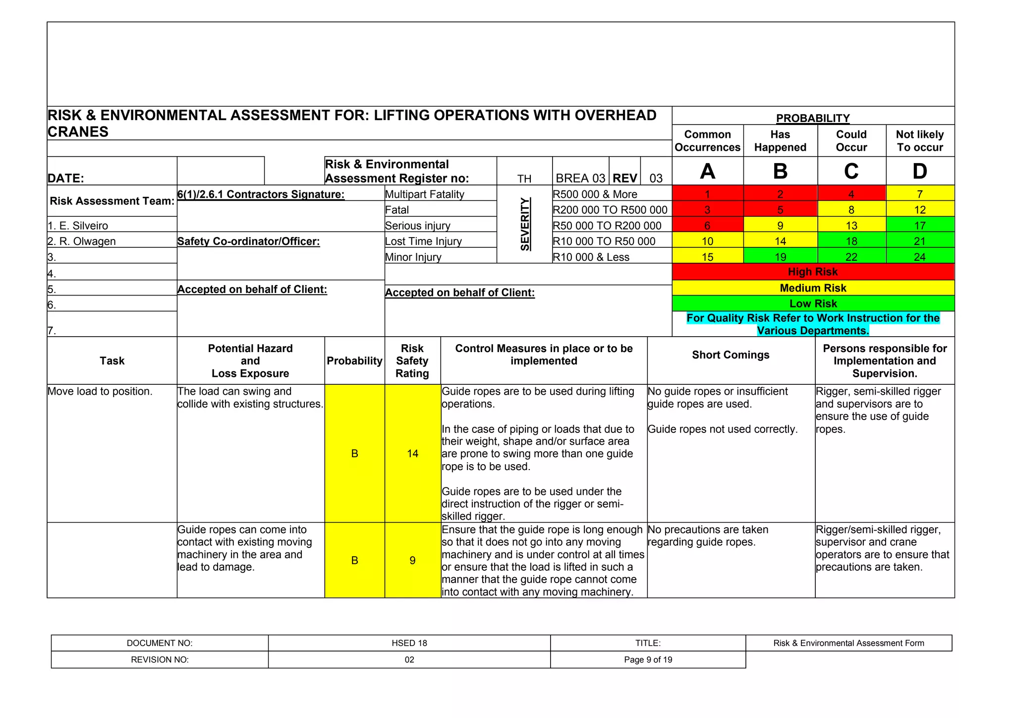 Risk Assessment Example.pdf | Weightlifting | Sports