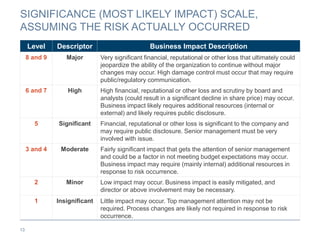 Significat Risk Risk assessment facilitation guide | PPTX