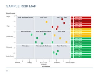 Risk assessment facilitation guide | PPTX