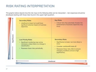 Risk assessment facilitation guide | PDF