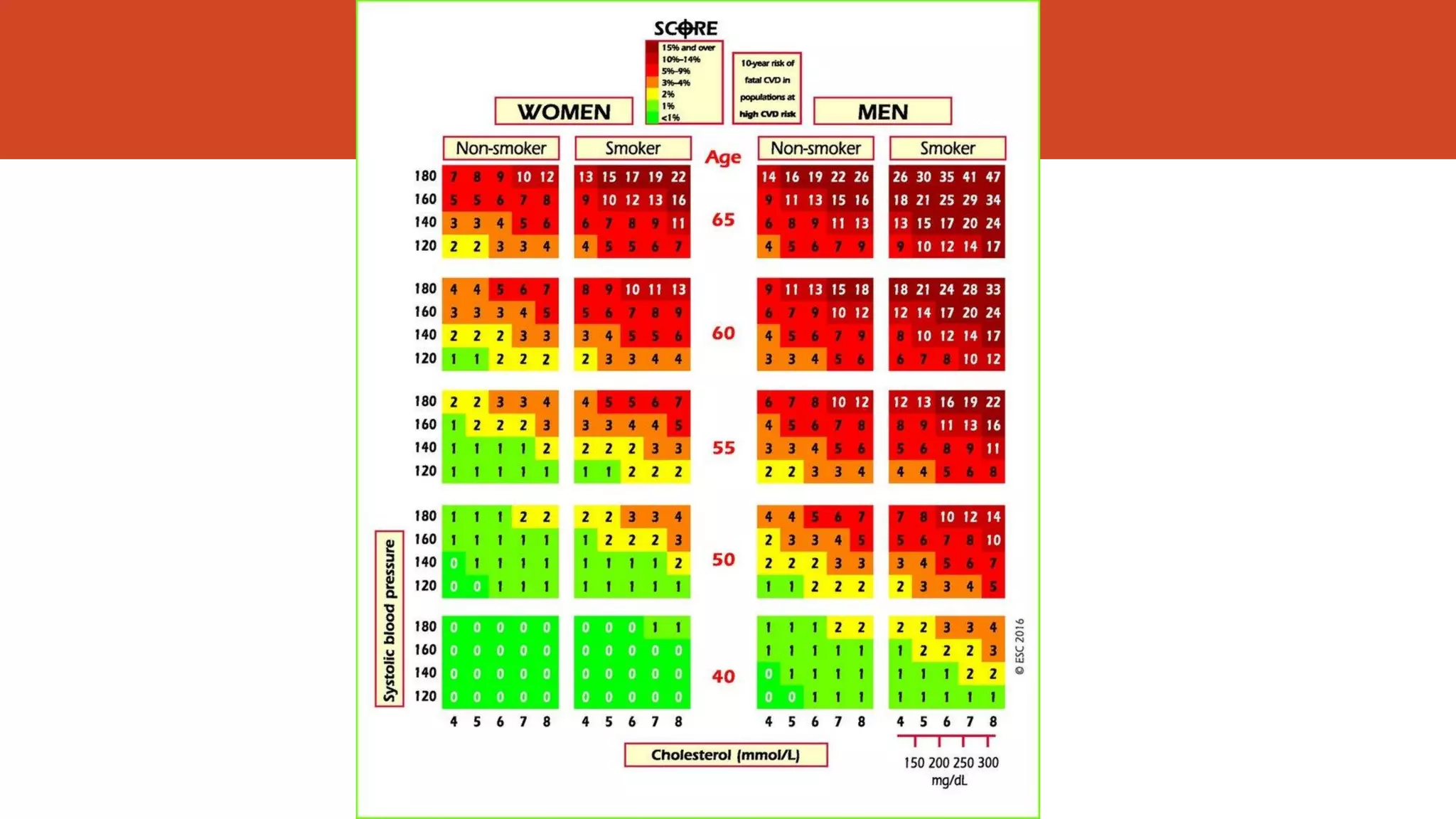 Risk assessment for cardiovascular disease prevention | PDF
