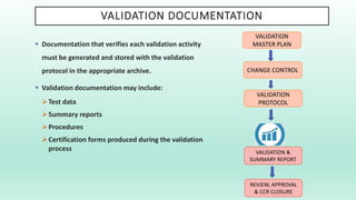 VALIDATION DOCUMENTATION
 Documentation that verifies each validation activity
must be generated and stored with the validation
protocol in the appropriate archive.
 Validation documentation may include:
Test data
Summary reports
Procedures
Certification forms produced during the validation
process
VALIDATION
MASTER PLAN
CHANGE CONTROL
VALIDATION &
SUMMARY REPORT
VALIDATION
PROTOCOL
REVIEW, APPROVAL
& CCR CLOSURE
 