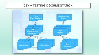 CSV – TESTING DOCUMENTATION
 