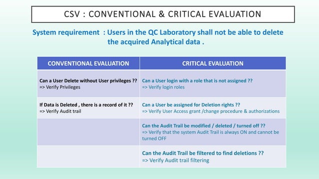 Risk assessment for computer system validation | PPTX | Operating ...