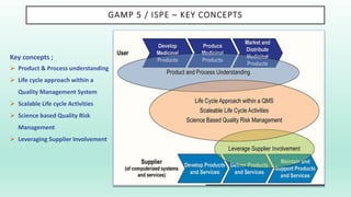 GAMP 5 / ISPE – KEY CONCEPTS
Key concepts ;
 Product & Process understanding
 Life cycle approach within a
Quality Management System
 Scalable Life cycle Activities
 Science based Quality Risk
Management
 Leveraging Supplier Involvement
 