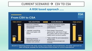 CURRENT SCENARIO  CSV TO CSA
A RISK based approach ……
 