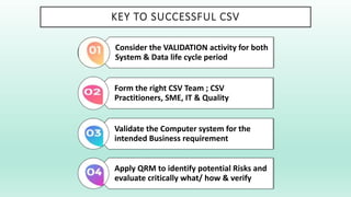 KEY TO SUCCESSFUL CSV
Consider the VALIDATION activity for both
System & Data life cycle period
Form the right CSV Team ; CSV
Practitioners, SME, IT & Quality
Validate the Computer system for the
intended Business requirement
Apply QRM to identify potential Risks and
evaluate critically what/ how & verify
 