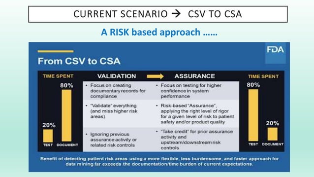 Risk assessment for computer system validation | PPT