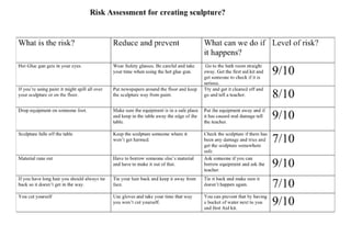 Risk assessment for creating sculpture | PDF