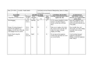 Date: 23/11/2014 
Location: Media Studies 
Task being assessed: Students filming/taking photos in college 
General Risk assessment 
HAZARDS DEGREE OF RISK CONTROL MEASURES ACTION PLAN 
Hazard 
Regardless of control measures 
Persons 
at risk 
*1 
Worst 
outcome 
*2 
Probability 
*3 
Risk 
Rating 
A-E 
Existing control measures taken 
against the risk 
What further control 
measures are required when 
and by whom 
Theft/Mugging 
Danger of causing damage to 
yourself and equipment e.g 
tripping over the wires if the mike 
is left plugged into the camera 
Electric Shock using the 
equipment 
St, Sf, 
V, D, L 
Sf, St, 
Cl, V, 
D, W 
Sf, St, 
D, X, W 
Min/Maj 
Min 
Maj/F 
Ps 
Pr 
U 
D 
C 
B 
CCTV cameras should be in effect 
and have viewable footage to 
clearly see how the event took 
place. 
Make sure to unplug wires when 
the camera is not in use this will 
reduce the chance of people 
tripping and falling. 
Do not operate the equipment 
around water and make sure wires 
are covered safely. 
Only show equipment when 
using it and make sure not to 
go to areas away from the eyes 
of the public. 
Wear sensible shoes and 
always take care when walking 
especially when carrying 
equipment. 
Avoid touching damaged 
equipment and eating or 
drinking around the equipment 
whilst using it. 
 