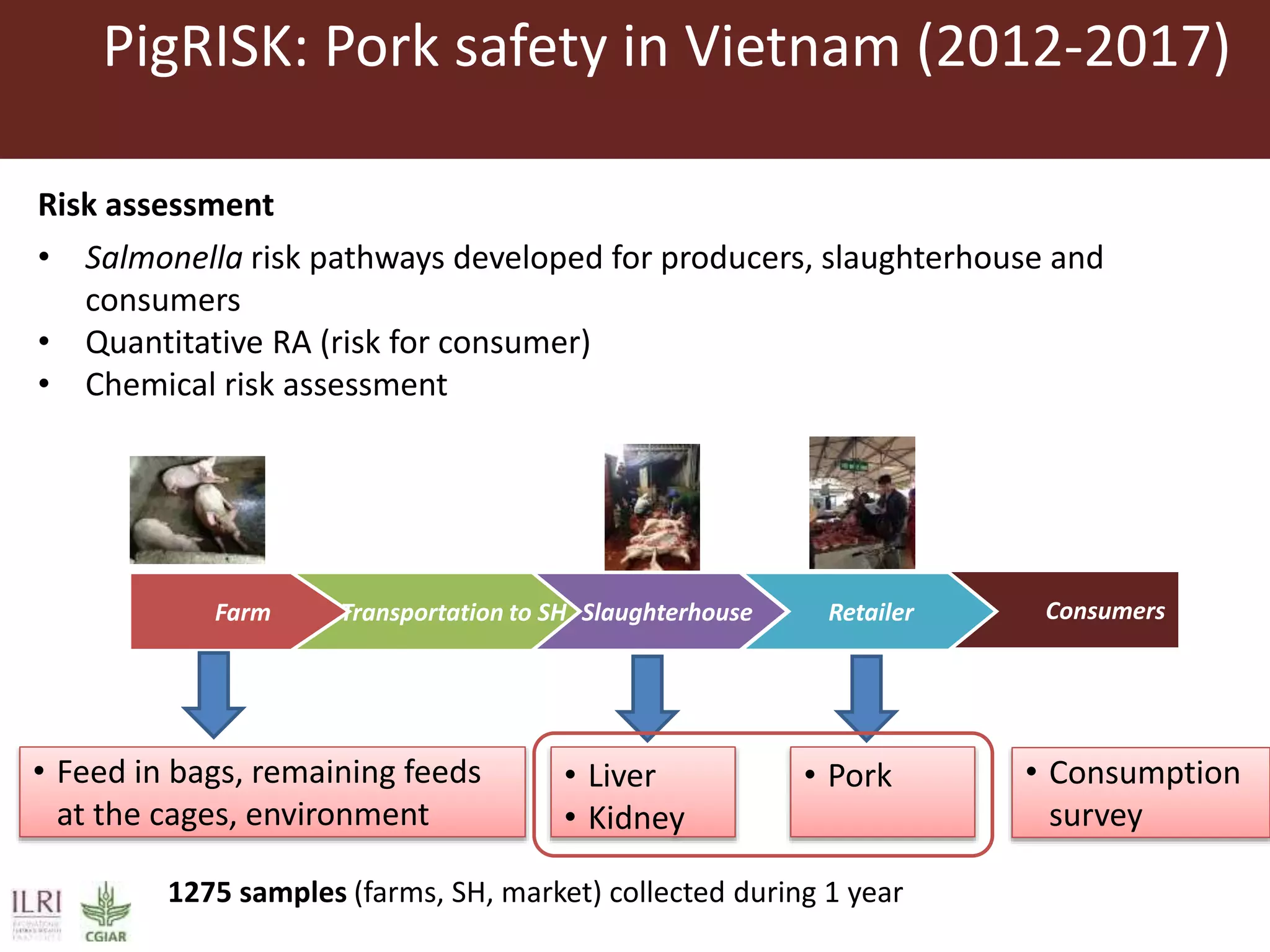Risk assessment for food safety | PPTX