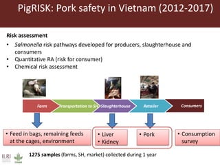 Risk assessment for food safety