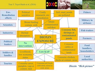 Risk assessment for food safety