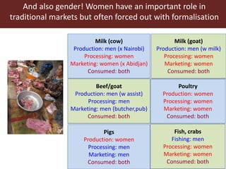 Risk assessment for food safety