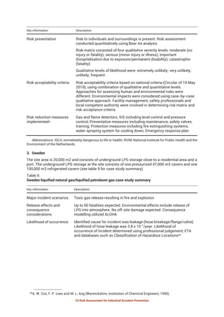 Risk Assessment for Industrial Accident Prevention.pdf
