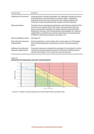 Fta Risk Matrix Risk Assessment for Industrial Accident Prevention.pdf