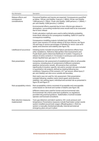 Risk Assessment for Industrial Accident Prevention.pdf