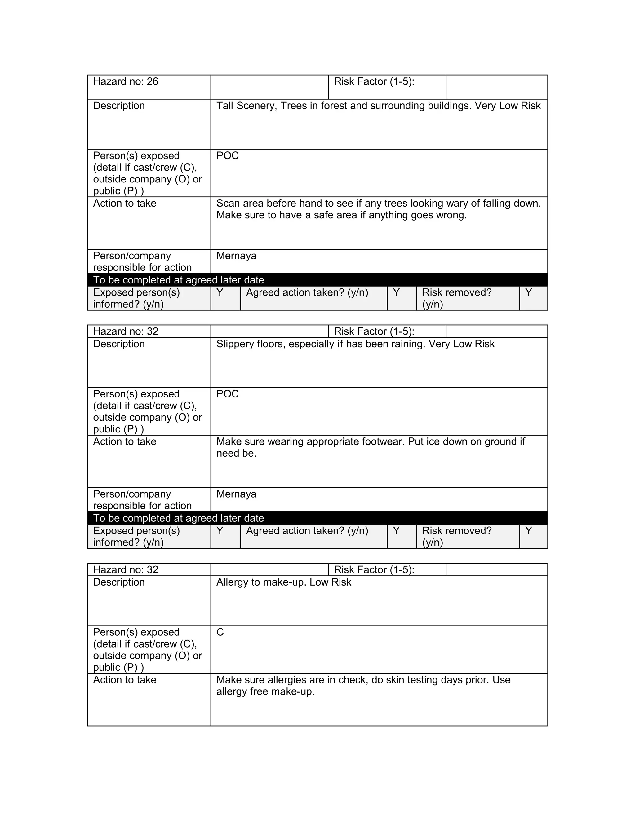 Hazard no: 26 Risk Factor (1-5):
Description Tall Scenery, Trees in forest and surrounding buildings. Very Low Risk
Person(s) exposed
(detail if cast/crew (C),
outside company (O) or
public (P) )
POC
Action to take Scan area before hand to see if any trees looking wary of falling down.
Make sure to have a safe area if anything goes wrong.
Person/company
responsible for action
Mernaya
To be completed at agreed later date
Exposed person(s)
informed? (y/n)
Y Agreed action taken? (y/n) Y Risk removed?
(y/n)
Y
Hazard no: 32 Risk Factor (1-5):
Description Slippery floors, especially if has been raining. Very Low Risk
Person(s) exposed
(detail if cast/crew (C),
outside company (O) or
public (P) )
POC
Action to take Make sure wearing appropriate footwear. Put ice down on ground if
need be.
Person/company
responsible for action
Mernaya
To be completed at agreed later date
Exposed person(s)
informed? (y/n)
Y Agreed action taken? (y/n) Y Risk removed?
(y/n)
Y
Hazard no: 32 Risk Factor (1-5):
Description Allergy to make-up. Low Risk
Person(s) exposed
(detail if cast/crew (C),
outside company (O) or
public (P) )
C
Action to take Make sure allergies are in check, do skin testing days prior. Use
allergy free make-up.
 
