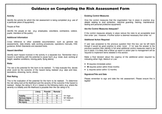 Guidance on Completing the Risk Assessment Form
Activity                                                                                  Existing Control Measures

Identify the activity for which the risk assessment is being completed (e.g. use of       Give the control measures that the organisation has in place in practice (e.g.
a particular piece of equipment).                                                         details relating to dust extraction, machine guarding, training, maintenance,
                                                                                          testing and personal protective equipment)
People at Risk
                                                                                          Are the Control Measures Adequate?
Identify the people at risk (e.g. employees, volunteers, contractors, visitors,
pupils, members of the public).                                                           If the control measures already in place reduce the risks to an acceptable level
                                                                                          then enter ‘yes’. However, if further action is deemed necessary then enter ‘no’.
Additional Information
                                                                                          Additional Action Required
Cross reference to other available documentation, such as general risk
assessments, data sheets, safe working procedures, operations manuals, HSE                If ‘yes’ was answered to the previous question then this box can be left blank
guidance, British Standards and standard texts.                                           though it would be good practice to enter ‘none’. If ‘no’ was the answer to the
                                                                                          previous question then identify in full what additional control measures need to be
Hazard Identified                                                                         put in place. It is likely that a follow up report or action plan to management will be
                                                                                          required to implement items detailed in this section.
Identify each hazard involved in the activity in a separate box. Remember that a
hazard is something with the potential to cause harm (e.g. noise, dust, working at        Make a final decision about the urgency of the additional action required by
height, weather conditions, moving parts, flying debris).                                 indicating either High, Medium or Low.

Risks                                                                                     • H requires immediate action
The risk is the potential for the harm to be realised. To help evaluate this, decide      • M requires action within three months
what could be the outcome of the hazard being realised (e.g. slips and trips,             • L requires action within 12 months.
lacerations, drowning, burns, shock).
                                                                                          Signature/Title and Date
Risk Rating
                                                                                          Please remember to sign and date the risk assessment. Please ensure this is
This is the evaluation of the potential for the harm to be realised. To determine         legible!
the risk rating look at the likelihood and the severity of the outcome if the hazard is
realised. Assign the rating H, M or L based on the following matrix (e.g. where the
severity is a fatality and the likelihood is possible then the risk rating is H).

                                  Likely     Possibl     Remote
                                               e
              Fatality               H         H            M         H= High
              Serious Injury         H         M            M         M= Medium
              Minor Injury           M         L            L         L = Low
              No Injury              L         L            L
 