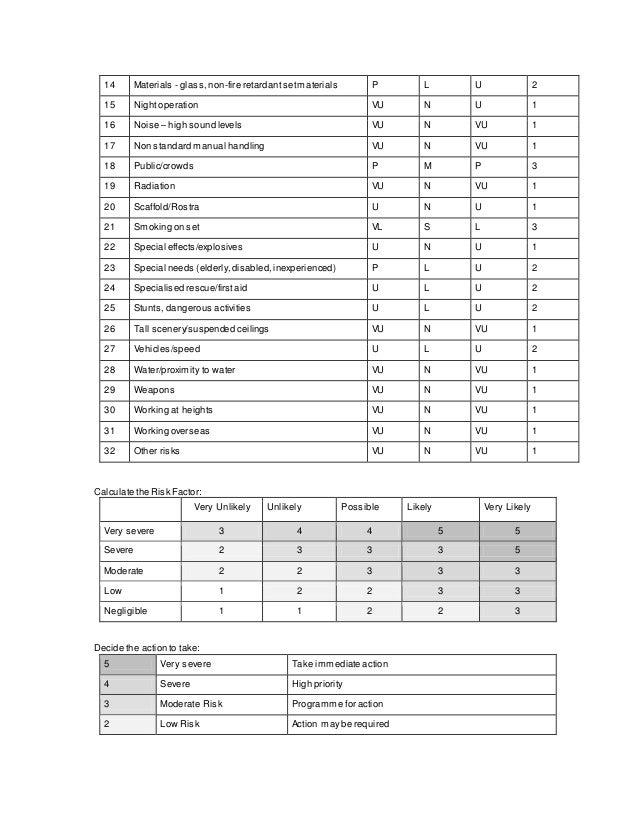 Risk assessment form park