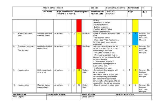 Risk assessment for soil investigation at towers 5,6,7,8 rev01 a.dogani