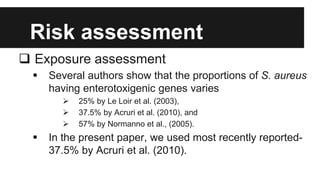 Risk assessment for staphylococcal food poisoning due to consumption of street vended chicken