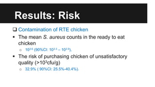 Risk assessment for staphylococcal food poisoning due to consumption of street vended chicken