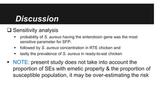 Risk assessment for staphylococcal food poisoning due to consumption of street vended chicken