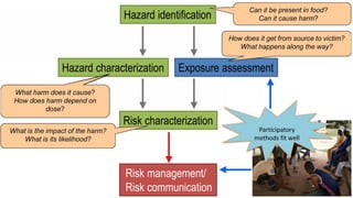 Risk assessment for staphylococcal food poisoning due to consumption of street vended chicken
