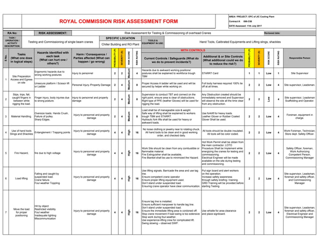 Risk assessment for testing & commissioning of cranes