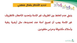 ‫منهجي‬ ‫بشكل‬ ‫األخطار‬ ‫تحديد‬
1
‫ي‬
‫ينبغ‬
‫عدم‬
‫الخلط‬
‫بي‬
‫الظروف‬
‫غب‬
‫اآلمنة‬
‫وتحديد‬
،‫األخطار‬
‫ف‬
‫الظروف‬
‫غب‬
‫اآلمنة‬
‫يجب‬
‫أن‬
‫تصبح‬
‫آمنة‬
‫عند‬
،‫تحديدها‬
‫مثل‬
‫أرضية‬
‫رطب‬
‫ة‬
‫وأسالك‬
‫مكشوفة‬
‫اس‬‫ر‬‫وح‬
‫مفقودين‬
.
 