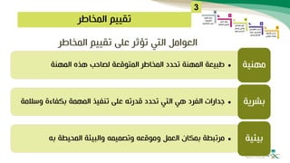 ‫المخاطر‬ ‫تقييم‬
3
‫المخاطر‬ ‫تقييم‬ ‫على‬ ‫تؤثر‬ ‫التي‬ ‫العوامل‬
•
‫المهنة‬ ‫هذه‬ ‫لصاحب‬ ‫المتوقعة‬ ‫المخاطر‬ ‫تحدد‬ ‫المهنة‬ ‫طبيعة‬ ‫مهنية‬
•
‫وسال‬ ‫بكفاءة‬ ‫المهمة‬ ‫تنفيذ‬ ‫على‬ ‫قدرته‬ ‫تحدد‬ ‫التي‬ ‫هي‬ ‫الفرد‬ ‫جدارات‬
‫مة‬ ‫بشرية‬
•
‫به‬ ‫المحيطة‬ ‫والبيئة‬ ‫وتصميمه‬ ‫وموقعه‬ ‫العمل‬ ‫بمكان‬ ‫مرتبطة‬ ‫بيئية‬
 