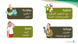 ‫كيماوية‬
•
‫الكيماو‬ ‫التنظيف‬ ‫مواد‬
‫ية‬
•
‫العادم‬ ‫ات‬‫ز‬‫والغا‬ ‫األبخرة‬
‫ة‬
‫نفسية‬
•
‫التوتر‬
•
‫االعتدا‬
‫ء‬
‫بيولوجية‬
•
‫يا‬‫البكتث‬
•
‫العفن‬
‫فيزيائية‬
•
‫ات‬‫ز‬‫ا‬‫اهث‬
•
‫ضجيج‬
‫وضوضاء‬
 