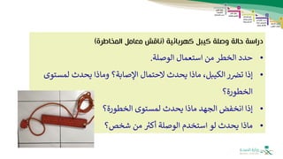 ‫حالة‬ ‫دراسة‬
‫وصلة‬
‫كهربائية‬ ‫كيبل‬
(
‫المخاطرة‬ ‫معامل‬ ‫ناقش‬
)
•
‫حدد‬
‫الخطر‬
‫من‬
‫استعمال‬
‫الوصلة‬
.
•
‫إذا‬
‫ر‬‫ترص‬
‫ماذا‬ ،‫الكيبل‬
‫الحتمال‬ ‫يحدث‬
‫لمست‬ ‫يحدث‬ ‫وماذا‬ ‫اإلصابة؟‬
‫وى‬
‫الخطورة؟‬
•
‫الخطورة؟‬ ‫لمستوى‬ ‫يحدث‬ ‫ماذا‬ ‫الجهد‬ ‫انخفض‬ ‫إذا‬
•
‫ماذا‬
‫يحدث‬
‫لو‬
‫استخدم‬
‫الوصلة‬
‫ر‬
‫أكث‬
‫من‬
‫شخص‬
‫؟‬
 