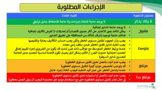 ‫المطلوبة‬ ‫اإلجراءات‬
‫الخطورة‬ ‫مستوى‬
‫المتخذ‬ ‫اإلجراء‬
‫يذكر‬ ‫يكاد‬ ‫ال‬
‫ي‬
‫ر‬
‫توثيف‬ ‫بدليل‬ ‫لالحتفاظ‬ ‫حاجة‬ ‫وال‬ ‫اءات‬‫ر‬‫إج‬ ‫التخاذ‬ ‫حاجة‬ ‫يوجد‬ ‫ال‬
‫مقبول‬
•
‫إضافية‬‫لتدابب‬ ‫حاجة‬ ‫يوجد‬ ‫ال‬
•
‫إضافي‬ ‫تكاليف‬ ‫تفرض‬ ‫ال‬ ‫تعديالت‬ ‫أو‬ ‫اقتصاديا‬ ‫جدوى‬ ‫أكب‬ ‫حل‬ ‫االعتبار‬ ‫بعي‬ ‫األخذ‬ ‫يمكن‬
‫ة‬
•
‫التدابب‬ ‫تطبيق‬ ‫عل‬ ‫المحافظة‬ ‫من‬ ‫للتأكد‬ ‫اف‬ ‫ر‬
‫إش‬ ‫لوجود‬ ‫حاجة‬ ‫هنالك‬
‫متوسط‬
•
‫وتقليصها‬ ‫بعناية‬ ‫التكاليف‬ ‫حساب‬ ‫يجب‬ ‫ولكن‬‫الخطر‬ ‫مستوى‬ ‫لتقليل‬ ‫الجهود‬ ‫بذل‬ ‫يجب‬
•
‫محدد‬ ‫ي‬
‫زمت‬ ‫سقف‬ ‫ضمن‬‫الخطر‬ ‫تقليل‬‫تدابب‬ ‫تنفيذ‬ ‫يجب‬
•
‫إض‬ ‫تقييم‬ ‫اء‬‫ر‬‫إج‬ ‫وري‬‫الض‬ ‫من‬ ‫يكون‬ ‫قد‬ ‫شديد‬‫ر‬‫ض‬ ‫ذات‬ ‫عواقب‬ ‫مع‬ ‫المتوسط‬‫الخطر‬ ‫يرتبط‬ ‫عندما‬
‫ي‬
‫اف‬
‫ر‬‫الض‬ ‫حدوث‬ ‫احتمالية‬ ‫لتحديد‬
/
‫الح‬ ‫مدى‬ ‫لتحديد‬ ‫أساسية‬ ‫قاعدة‬ ‫تكون‬ ‫بحيث‬ ‫أدق‬ ‫بشكل‬ ‫األذى‬
‫اجة‬
‫السيطرة‬‫تدابب‬ ‫لتحسي‬
‫مرتفع‬
•
‫الخطورة‬ ‫مستوى‬ ‫تقليل‬ ‫لحي‬ ‫بالعمل‬ ‫البدء‬ ‫عدم‬ ‫يجب‬
•
‫الخطورة‬ ‫مستوى‬ ‫لتقليل‬ ‫ة‬‫كبب‬‫موارد‬ ‫تخصيص‬ ‫يتوجب‬ ‫قد‬
•
‫عاجل‬ ‫اء‬‫ر‬‫إج‬ ‫اتخاذ‬ ‫فيجب‬ ‫التنفيذ‬ ‫قيد‬ ‫عمل‬ ‫عل‬‫الخطر‬ ‫يشتمل‬ ‫عندما‬
‫جدا‬ ‫مرتفع‬
•
‫الخطورة‬ ‫مستوى‬ ‫تقليل‬ ‫لحي‬ ‫اره‬‫ر‬‫استم‬‫أو‬ ‫بالعمل‬ ‫البدء‬ ‫عدم‬ ‫يجب‬
•
‫الع‬ ‫ر‬
‫يبف‬ ‫أن‬ ‫فيجب‬ ‫محدودة‬‫غب‬ ‫موارد‬ ‫استخدام‬ ‫مع‬ ‫ر‬
‫حت‬ ‫الخطورة‬ ‫مستوى‬ ‫تقليل‬‫تعذر‬ ‫حال‬ ‫ي‬
‫ف‬
‫ا‬‫ر‬‫محظو‬ ‫مل‬
 
