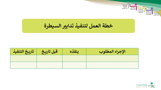 ‫السيطرة‬‫تدابب‬ ‫لتنفيذ‬ ‫العمل‬ ‫خطة‬
‫المطلوب‬ ‫اء‬‫ر‬‫اإلج‬
‫ينفذه‬
‫خ‬ ‫تاري‬ ‫قبل‬
‫التنفي‬ ‫خ‬ ‫تاري‬
‫ذ‬
 