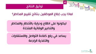 ‫النتائج‬ ‫توثيق‬
4
‫يجب‬ ‫لماذا‬
‫إبالغ‬
‫الموظفي‬
‫ن‬
‫بنتائج‬
‫المخاطر؟‬ ‫تقييم‬
‫والمخاطر‬ ‫باألخطار‬ ‫ودراية‬ ‫اطالع‬ ‫على‬ ‫ليكونوا‬
‫المتخذة‬ ‫الوقائية‬ ‫والتدابير‬
‫في‬ ‫يساعد‬
‫واالستشارات‬ ‫التواصل‬ ‫كفاءة‬ ‫رفع‬
‫الراجعة‬ ‫والتغذية‬
 