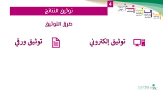 ‫النتائج‬ ‫توثيق‬
4
‫ي‬
‫ون‬ ‫ر‬
‫إلكب‬ ‫توثيق‬
‫ي‬
‫ر‬
‫ورف‬ ‫توثيق‬
‫التوثيق‬ ‫طرق‬
 