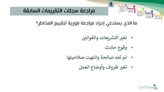 ‫السابقة‬ ‫التقييمات‬ ‫سجالت‬ ‫مراجعة‬
5
‫المخاطر؟‬ ‫لتقييم‬ ‫فورية‬ ‫مراجعة‬ ‫إجراء‬ ‫يستدعي‬ ‫الذي‬ ‫ما‬
•
‫والقواني‬ ‫يعات‬ ‫ر‬
‫التش‬‫تغب‬
•
‫حادث‬ ‫وقوع‬
•
‫صالحيتها‬ ‫وانتهت‬ ‫صالحة‬ ‫تعد‬ ‫لم‬
•
‫العمل‬ ‫وأوضاع‬ ‫ظروف‬ ‫تغب‬
 