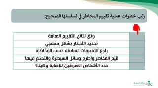 ‫رتب‬
‫خطوات‬
‫عملية‬
‫تقييم‬
‫المخاطر‬
‫ي‬
‫ف‬
‫تسلسلها‬
‫الصحيح‬
:
‫الهامة‬ ‫التقييم‬ ‫نتائج‬ ‫وثق‬
‫منهجي‬ ‫بشكل‬ ‫األخطار‬ ‫تحديد‬
‫المخاطرة‬ ‫حسب‬ ‫السابقة‬ ‫التقييمات‬ ‫راجع‬
‫فيها‬ ‫والتحكم‬ ‫السيطرة‬ ‫وسائل‬ ‫واطرح‬ ‫المخاطر‬ ‫م‬ّ
‫ي‬‫ق‬
‫وكيف؟‬ ‫لإلصابة‬ ‫المعرضين‬ ‫األشخاص‬ ‫حدد‬
 