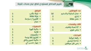 ‫ثقي‬ ‫معدات‬ ‫غيار‬ ‫قطع‬ ‫لمستودع‬ ‫المخاطر‬ ‫تقييم‬
‫لة‬
‫الموظفين‬ ‫عدد‬
:
▪
‫والتسليم‬ ‫المناولة‬ ‫عمال‬
10
▪
‫إداري‬
2
▪
‫عامل‬
‫نظافة‬
1
‫والمعدات‬ ‫اآلالت‬
:
▪
‫وتغليف‬ ‫تعبئة‬ ‫آلة‬
1
▪
‫ونش‬
‫علوي‬
1
‫المركبات‬
:
▪
‫شوكية‬ ‫افعة‬‫ر‬
1
▪
‫شاحنة‬
‫توصيل‬
4
▪
‫باص‬
‫نقل‬
‫موظفي‬
1
‫المرافق‬
:
▪
‫مكتب‬ ‫غرفة‬
1
▪
‫نظافة‬ ‫غرفة‬
1
▪
‫يا‬‫كافتب‬
/
‫احة‬ ‫ر‬
‫اسب‬
1
▪
‫ام‬ ّ‫حم‬
1
‫التجهيزات‬
:
▪
‫قهوة‬ ‫ماكينة‬
1
▪
‫ثالجة‬
1
▪
‫ميكروويف‬
1
▪
‫تلفزيون‬
50
‫بوصة‬
1
▪
‫وثائق‬ ‫تصوير‬ ‫ماكينة‬
1
▪
‫جهاز‬
‫حاسب‬
‫ي‬
‫آل‬
5
 