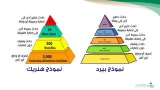 ‫إلى‬ ‫أدى‬ ‫خطير‬ ‫حادث‬
‫وفاة‬ ‫أو‬ ‫جسيمة‬ ‫إصابة‬
‫أدى‬ ‫بسيط‬ ‫حادث‬
‫طفيف‬ ‫إصابة‬ ‫إلى‬
‫ة‬
‫وشيك‬ ‫حادث‬
‫إصابات‬ ‫دون‬
‫وضع‬ ‫أو‬ ‫تصرف‬
‫آمن‬ ‫غير‬
‫خطير‬ ‫حادث‬
‫وفاة‬ ‫إلى‬ ‫أدى‬
‫أدى‬ ‫كبير‬ ‫حادث‬
‫جسيمة‬ ‫إصابة‬ ‫إلى‬
‫أدى‬ ‫بسيط‬ ‫حادث‬
‫طفيفة‬ ‫إصابة‬ ‫إلى‬
‫وضع‬ ‫أو‬ ‫تصرف‬
‫آمن‬ ‫غير‬
‫وشيك‬ ‫حادث‬
‫إصابات‬ ‫دون‬
 