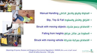 •
‫والرفع‬ ‫المناولة‬
‫والحمل‬
‫الخاطئ‬
Manual Handling
•
‫االنزالق‬
‫والتعثر‬
‫والسقوط‬
Slip, Trip & Fall
•
‫بجسم‬ ‫االصطدام‬
‫متحرك‬
Struck with moving objects
•
‫السقوط‬
‫من‬
‫مرتفع‬ ‫مكان‬
Falling from heights
•
‫متحركة‬ ‫بمركبة‬ ‫االصطدام‬
Struck with moving vehicle
‫نظام‬ ‫بحسب‬ ‫الحوادث‬ ‫تصنيف‬
RIDDOR
(
Reporting of Injuries, Diseases and Dangerous Occurrences Regulations
)
‫ووفق‬
(
Health & Safety Executive – HSE
)
 