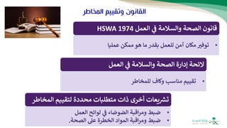 ‫المخاط‬ ‫وتقييم‬ ‫القانون‬
‫ر‬
‫العمل‬ ‫ي‬
‫ف‬ ‫والسالمة‬ ‫الصحة‬ ‫قانون‬
HSWA 1974
•
‫مكان‬ ‫توفب‬
‫آمن‬
‫للعمل‬
‫بقدر‬
‫هو‬ ‫ما‬
‫ممكن‬
‫عمليا‬
‫العمل‬ ‫ي‬
‫ف‬ ‫والسالمة‬ ‫الصحة‬ ‫إدارة‬ ‫الئحة‬
•
‫للمخاطر‬ ‫وكاف‬ ‫مناسب‬ ‫تقييم‬
‫المخ‬ ‫لتقييم‬ ‫محددة‬ ‫متطلبات‬ ‫ذات‬ ‫أخرى‬ ‫يعات‬ ‫ر‬
‫تش‬
‫اطر‬
•
‫و‬ ‫ضبط‬
‫العمل‬ ‫لوائح‬ ‫ي‬
‫ف‬ ‫الضوضاء‬ ‫اقبة‬‫ر‬‫م‬
•
‫و‬ ‫ضبط‬
‫الصحة‬ ‫عل‬ ‫الخطرة‬ ‫المواد‬ ‫اقبة‬‫ر‬‫م‬
.
 