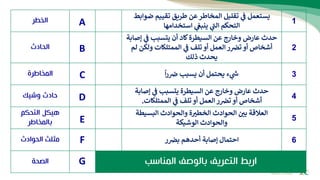 1
‫ضو‬ ‫تقييم‬ ‫طريق‬ ‫عن‬‫المخاطر‬ ‫تقليل‬ ‫ي‬
‫ف‬ ‫يستعمل‬
‫ابط‬
‫استخدامها‬ ‫ي‬
‫ينبغ‬ ‫ي‬
‫ر‬
‫الت‬ ‫التحكم‬
‫الخطر‬
2
‫إص‬ ‫ي‬
‫ف‬ ‫يتسبب‬ ‫أن‬ ‫كاد‬‫السيطرة‬ ‫عن‬ ‫وخارج‬ ‫عارض‬ ‫حدث‬
‫ابة‬
‫ولكن‬ ‫الممتلكات‬ ‫ي‬
‫ف‬ ‫تلف‬‫أو‬ ‫العمل‬ ‫ر‬‫تض‬ ‫أو‬ ‫أشخاص‬
‫لم‬
‫ذلك‬ ‫يحدث‬
‫الحادث‬
3
‫ا‬‫ر‬‫ض‬ ‫يسبب‬ ‫أن‬ ‫يحتمل‬ ‫ء‬ ‫ي‬
‫ر‬
‫ش‬
‫المخاطرة‬
4
‫إصابة‬ ‫ي‬
‫ف‬ ‫يتسبب‬ ‫السيطرة‬ ‫عن‬ ‫وخارج‬ ‫عارض‬ ‫حدث‬
‫الممتلكات‬ ‫ي‬
‫ف‬ ‫تلف‬‫أو‬ ‫العمل‬ ‫ر‬‫تض‬ ‫أو‬ ‫أشخاص‬
.
‫وشيك‬ ‫حادث‬
5
‫البسيطة‬ ‫والحوادث‬ ‫ة‬‫الخطب‬ ‫الحوادث‬ ‫بي‬ ‫العالقة‬
‫الوشيكة‬ ‫والحوادث‬
‫التحكم‬ ‫هيكل‬
‫بالمخاطر‬
6
‫ر‬‫بض‬ ‫أحدهم‬ ‫إصابة‬ ‫احتمال‬
‫الحوادث‬ ‫مثلث‬
‫المناسب‬ ‫بالوصف‬ ‫التعريف‬ ‫اربط‬
‫الصحة‬
E
A
B
C
D
F
G
 