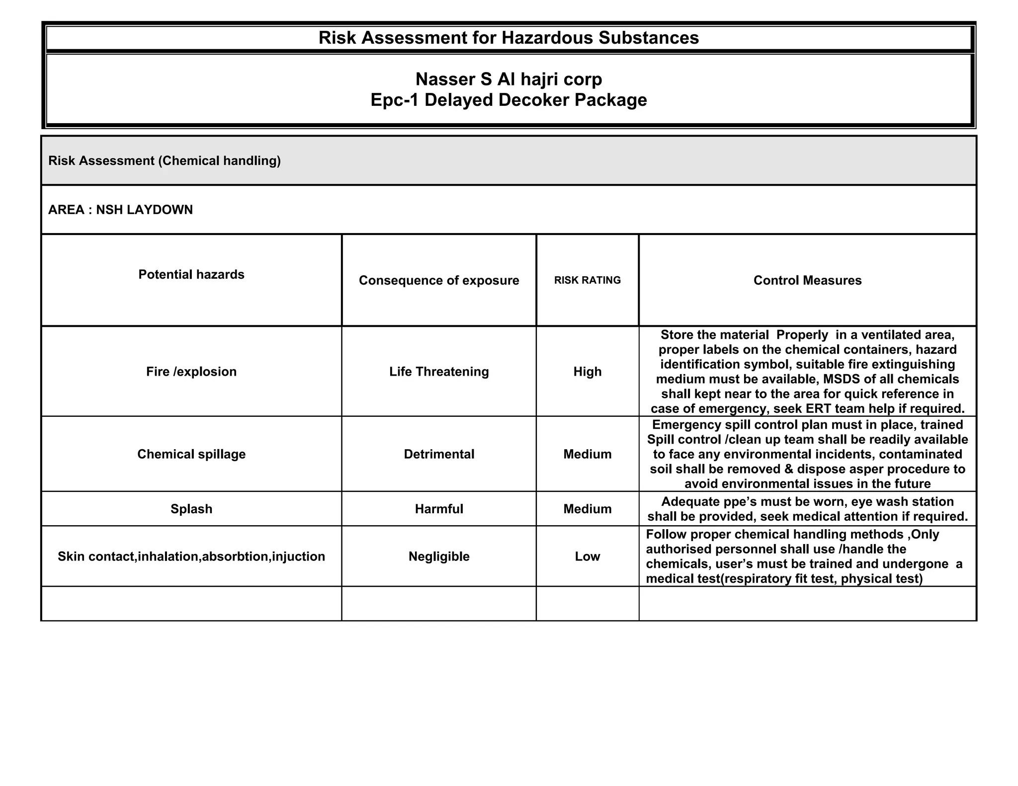 risk assessment hazards chemical handling | PDF