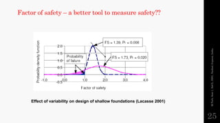 Risk Assessment in Geotechnical Engineering .pptx