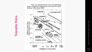 Risk Assessment in Geotechnical Engineering .pptx
